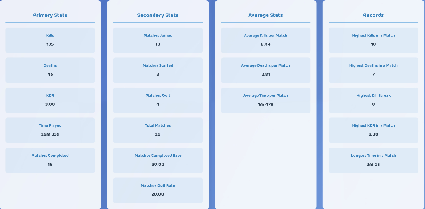 Comprehensive Stat Tracking