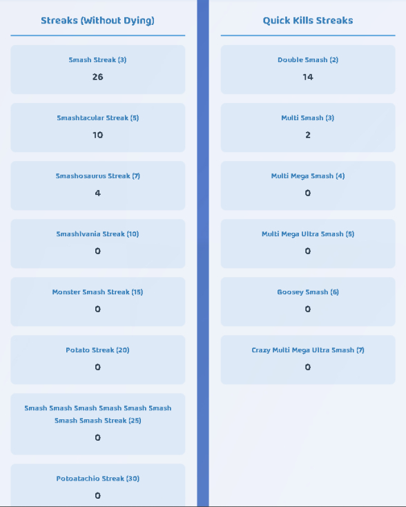 Streak Monitoring